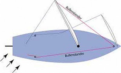 Bullenstander.jpg (45.52 KiB) 12576 mal betrachtet Bullenstander.jpg